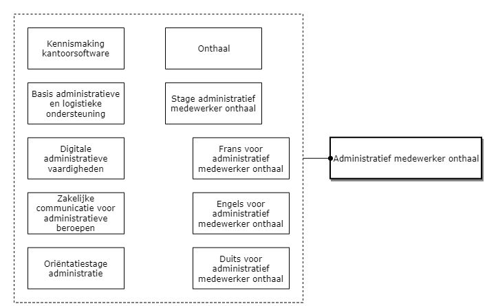 Administratief medewerker onthaal diagram image