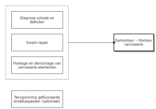 Demonteur - Monteur diagram image