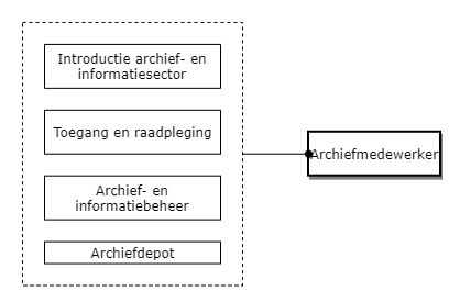 Archiefmedewerker diagram image