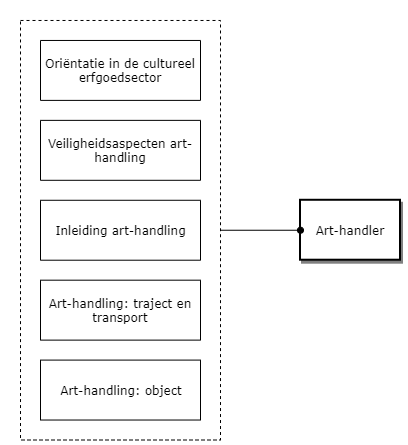 Art-handler diagram image