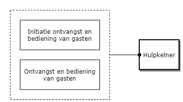 Hulpkelner diagram image