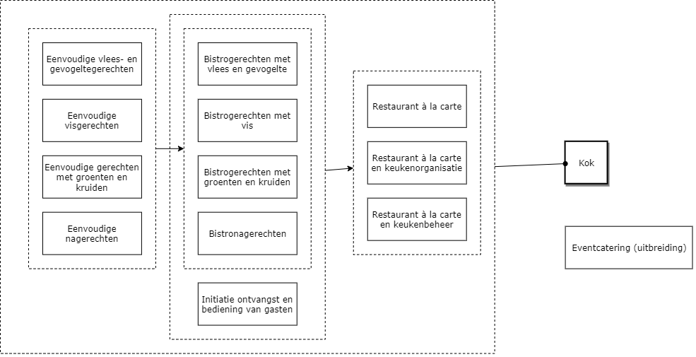 Kok diagram image