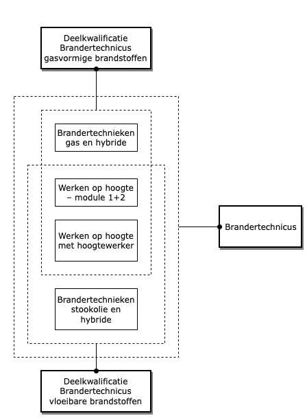 Brandertechnicus diagram image