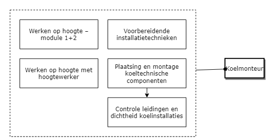 Koelmonteur diagram image