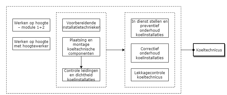 Koeltechnicus diagram image