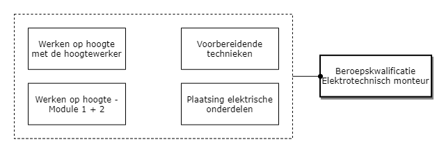 Elektrotechnisch monteur diagram image