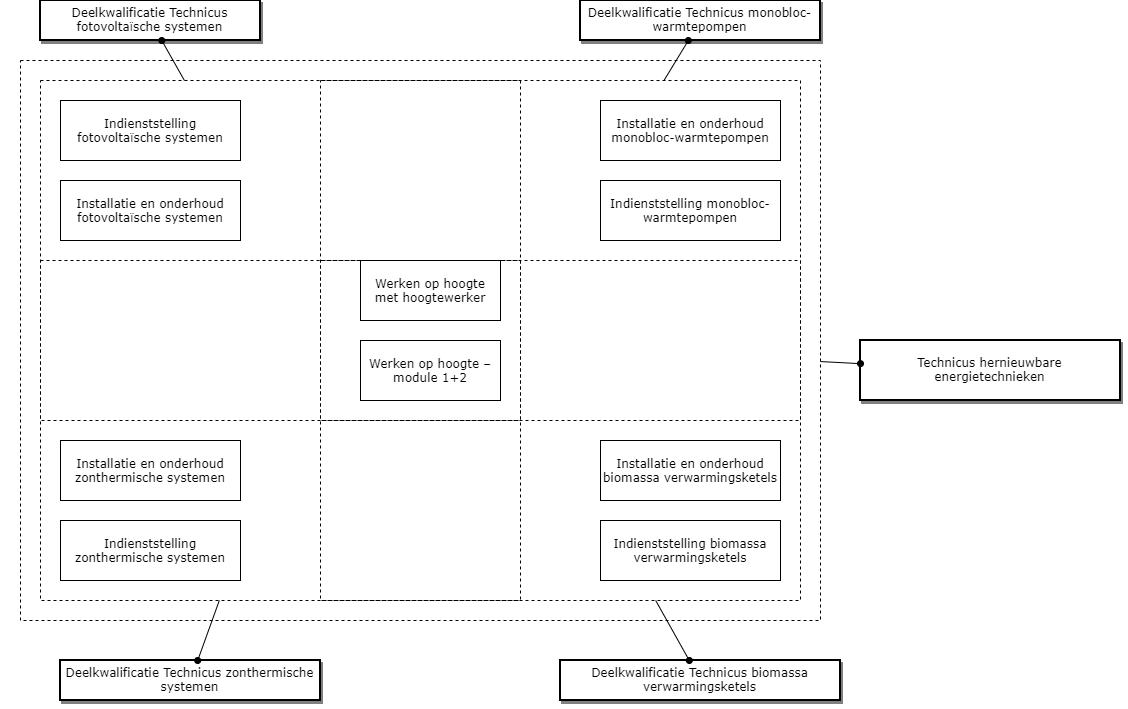 Technicus hernieuwbare energietechnieken diagram image