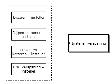 Insteller verspaning diagram image