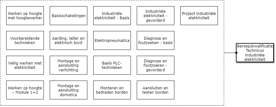 Technicus industriële elektriciteit diagram image