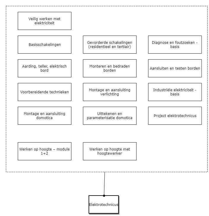 Elektrotechnicus diagram image