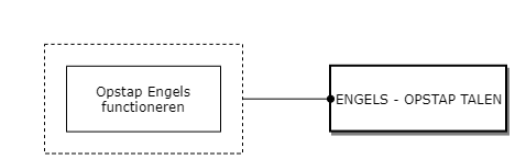 Engels - Opstap talen diagram image