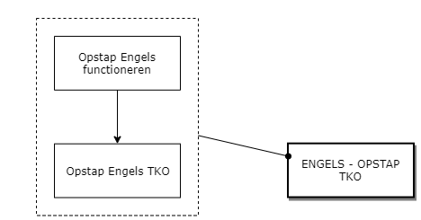 Engels - Opstap TKO diagram image