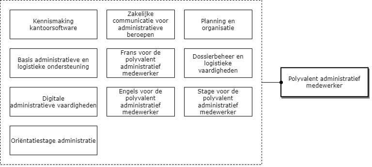 Polyvalent administratief medewerker diagram image