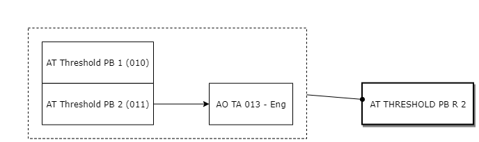 Engels professioneel bedrijfsgericht richtgraad 2 diagram image