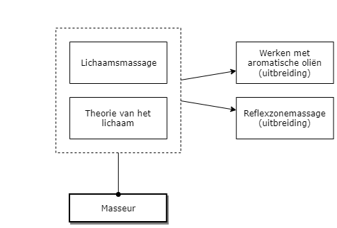 Masseur diagram image