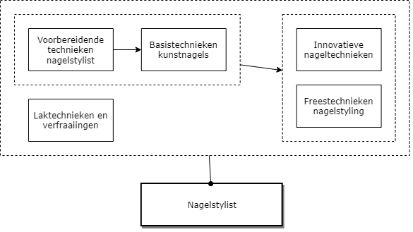 Nagelstylist diagram image