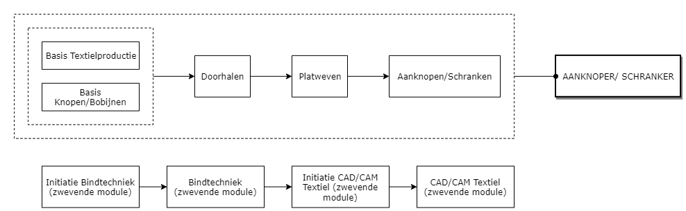 Aanknoper/schranker diagram image