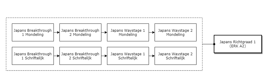 Japans Richtgraad 1 (ERK A2) diagram image