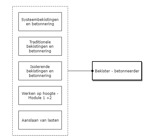Bekister-Betonneerder diagram image