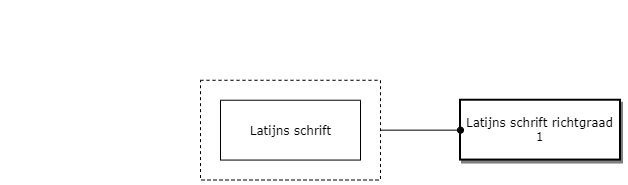 Latijns schrift richtgraad 1 diagram image