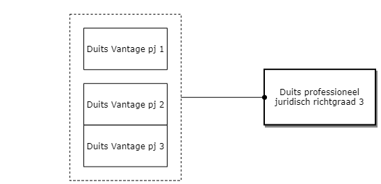 Duits professioneel juridisch richtgraad 3 diagram image