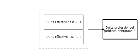 Duits professioneel juridisch richtgraad 4 diagram image