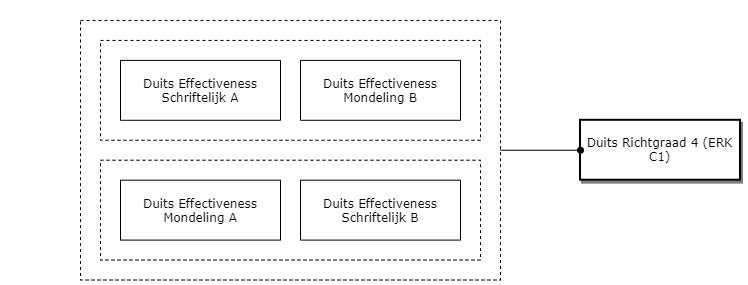 Duits Richtgraad 4 (ERK C1) diagram image