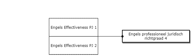 Engels professioneel juridisch richtgraad 4 diagram image