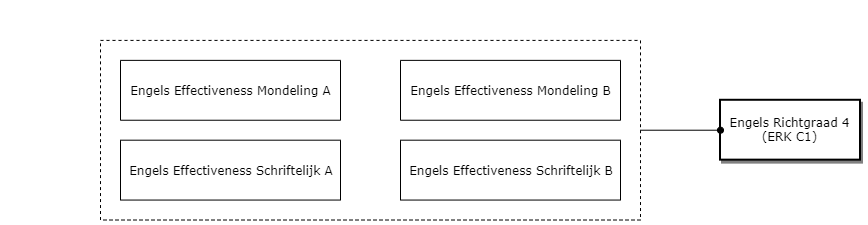 Engels Richtgraad 4 (ERK C1) diagram image