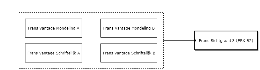 Frans Richtgraad 3 (ERK B2) diagram image