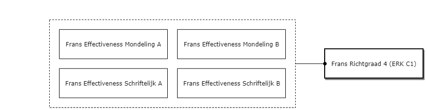 Frans Richtgraad 4 (ERK C1) diagram image