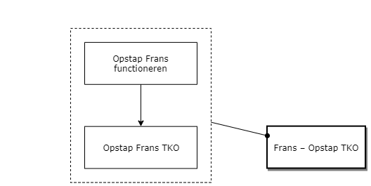 Frans – Opstap TKO diagram image