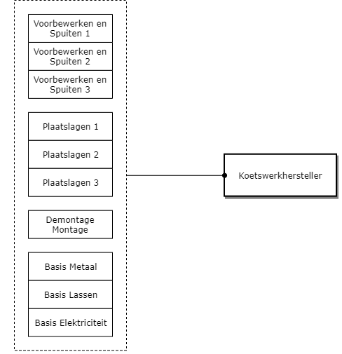 Koetswerkhersteller diagram image