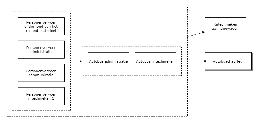 Autobuschauffeur diagram image