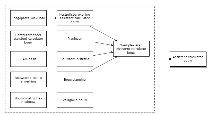 Assistent calculator bouw diagram image