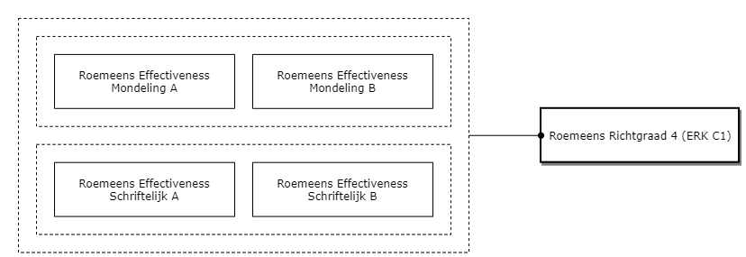 Roemeens Richtgraad 4 (ERK C1) diagram image