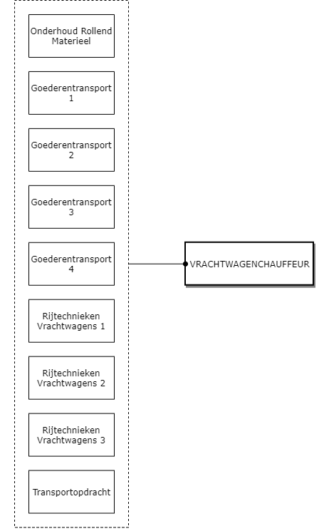 Vrachtwagenchauffeur diagram image