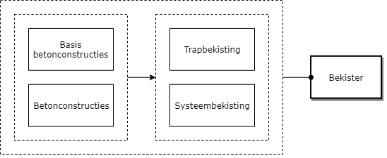 Bekister diagram image