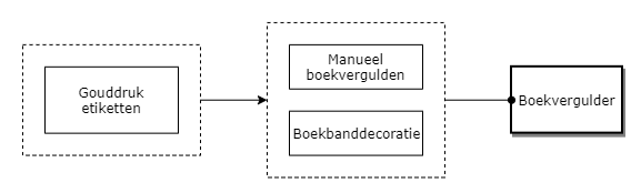 Boekvergulder diagram image