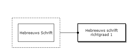 Hebreeuws schrift richtgraad 1 diagram image