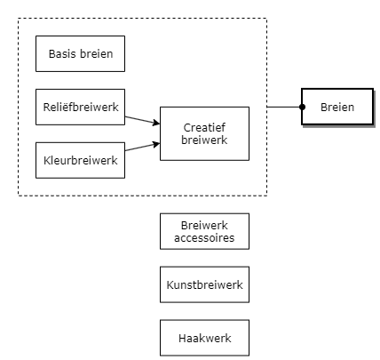 Breien diagram image