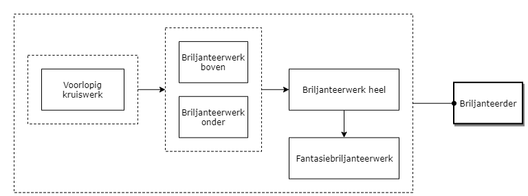 Briljanteerder diagram image