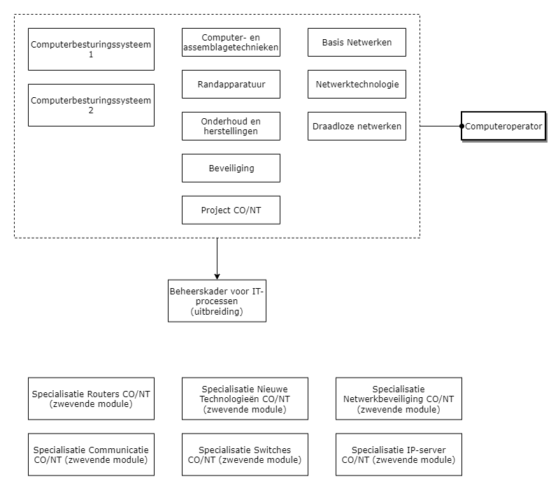 Computeroperator diagram image