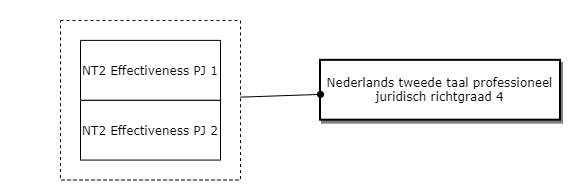 Nederlands tweede taal professioneel juridisch richtgraad 4 diagram image