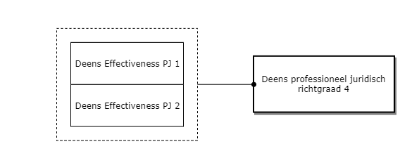 Deens professioneel juridisch richtgraad 4 diagram image