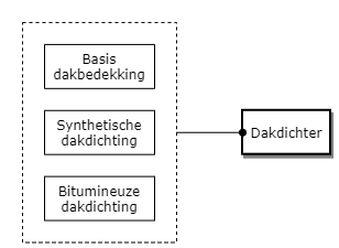 Dakdichter diagram image