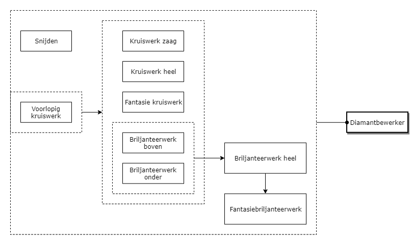 Diamantbewerker diagram image