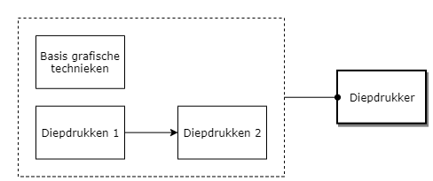 Diepdrukker diagram image