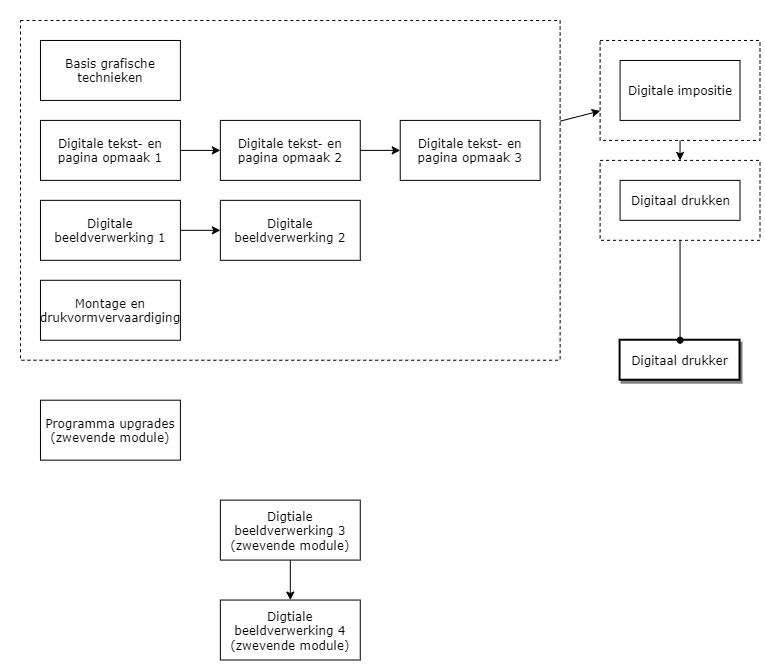 Digitaal drukker diagram image