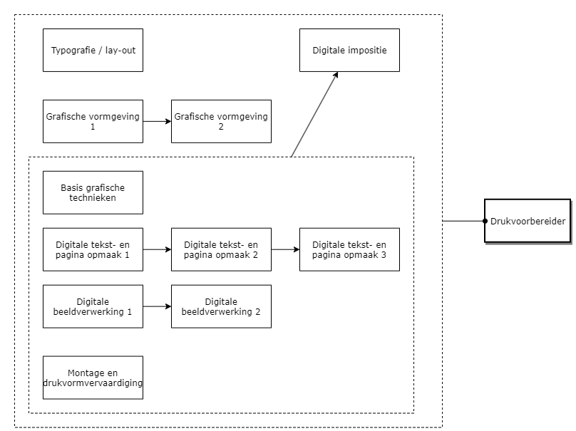 Drukvoorbereider diagram image